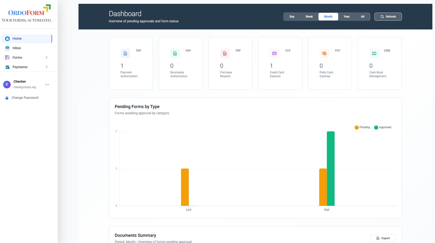 Dashboard analytics and KPIs
